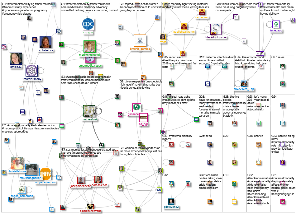 #maternalmortality_2021-07-09_16-18-24.xlsx