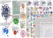 (arctic OR antarctic OR polar) (ice OR temperature OR climate) Twitter NodeXL SNA Map and Report for