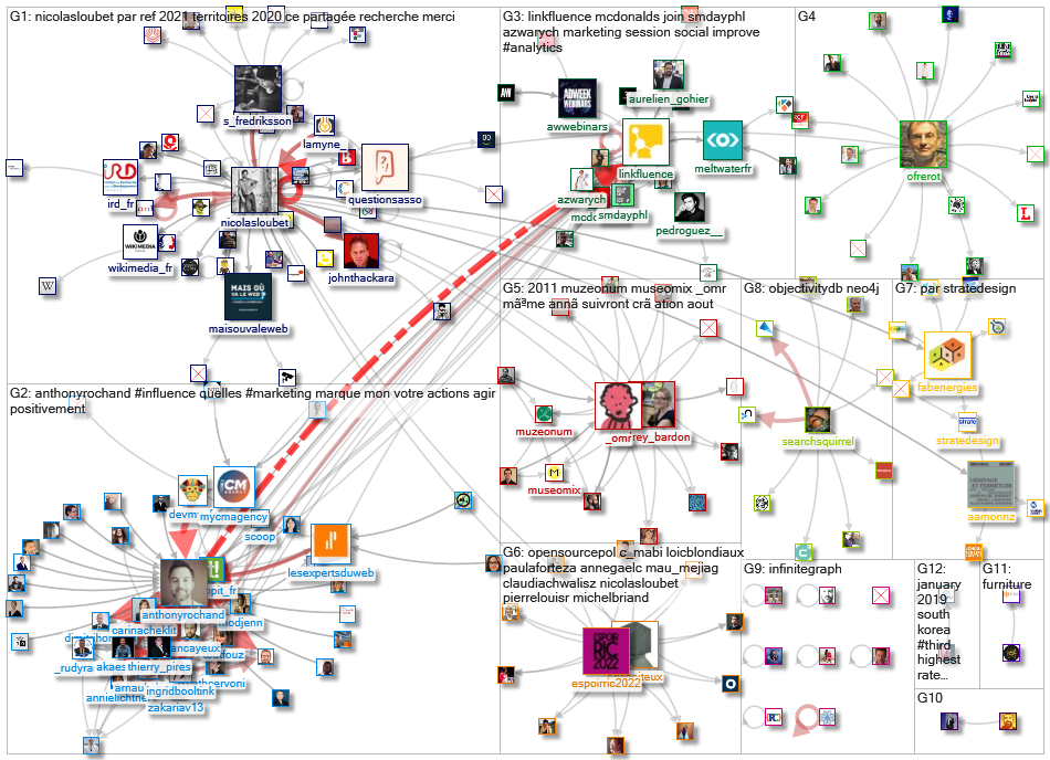 linkfluence OR bluenod OR nod3x OR leesmallwood OR nicolasloubet OR Tellagence OR Socilyzer OR objec