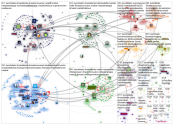 luontokato Twitter NodeXL SNA Map and Report for perjantai, 16 heinäkuuta 2021 at 12.00 UTC