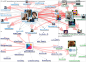 GSF_talks Twitter NodeXL SNA Map and Report for segunda-feira, 19 julho 2021 at 16:04 UTC