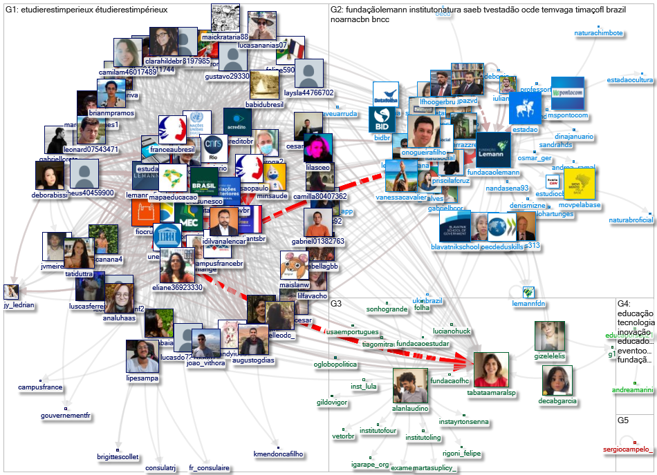 fundacaolemann Twitter NodeXL SNA Map and Report for segunda-feira, 19 julho 2021 at 16:28 UTC