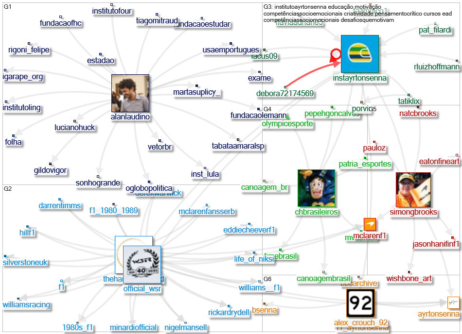 instayrtonsenna Twitter NodeXL SNA Map and Report for segunda-feira, 19 julho 2021 at 16:32 UTC