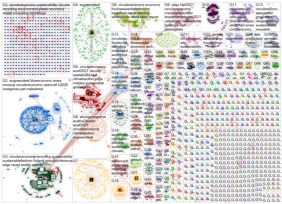 circular economy Twitter NodeXL SNA Map and Report for tiistai, 20 heinäkuuta 2021 at 07.21 UTC