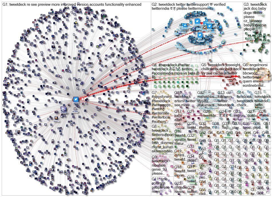 #tweetdeck OR @tweetdeck Twitter NodeXL SNA Map and Report for Wednesday, 21 July 2021 at 04:01 UTC