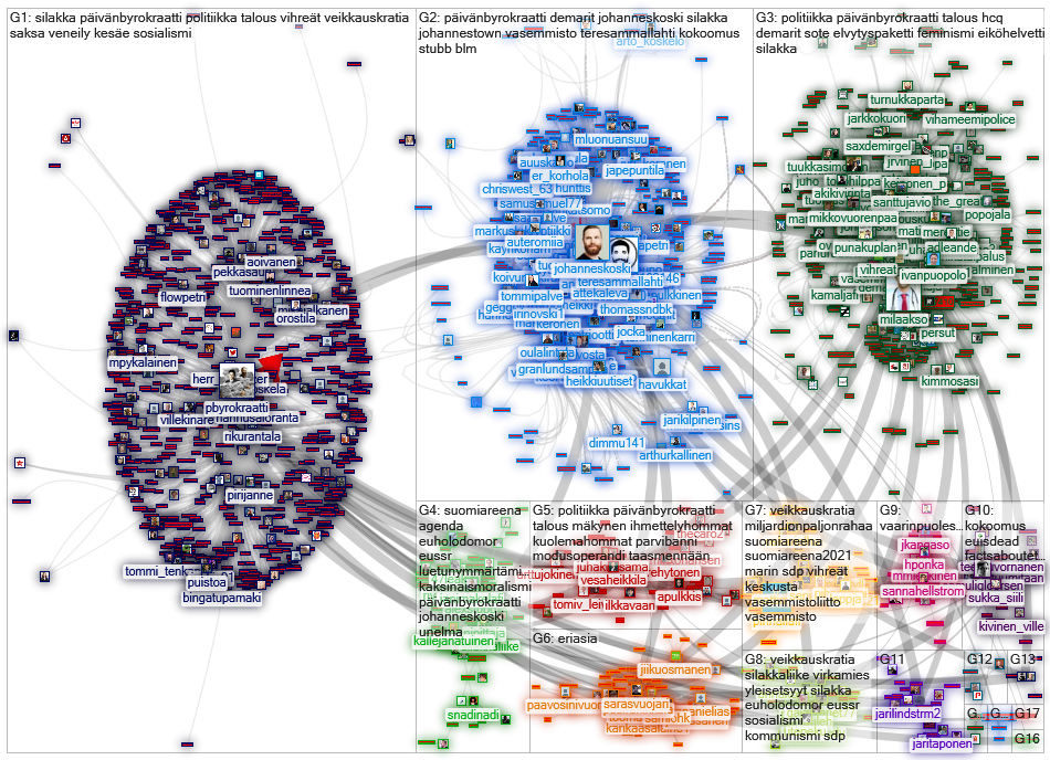 PBYROKRAATTI Twitter NodeXL SNA Map and Report for keskiviikko, 21 heinäkuuta 2021 at 07.04 UTC