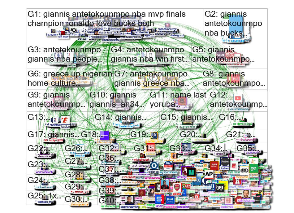 Giannis Antetokounmpo Twitter NodeXL SNA Map and Report for Wednesday, 21 July 2021 at 22:09 UTC