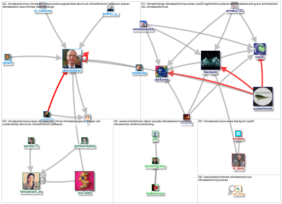 climateactioninyourarea Twitter NodeXL SNA Map and Report for Tuesday, 20 July 2021 at 20:41 UTC