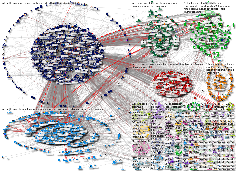 "@JeffBezos" Twitter NodeXL SNA Map and Report for Friday, 23 July 2021 at 14:02 UTC