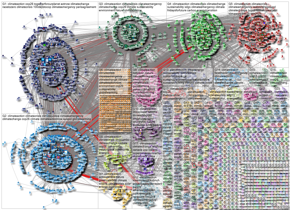 climateaction Twitter NodeXL SNA Map and Report for Saturday, 24 July 2021 at 02:21 UTC