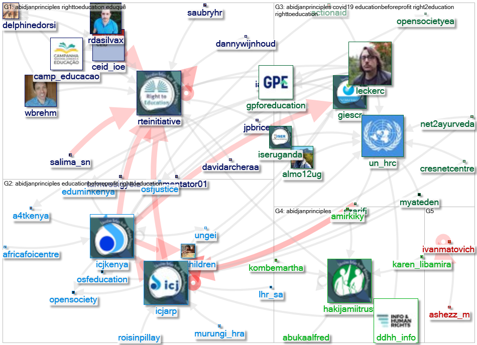 AbidjanPrinciples OR EducationBeforeProfit Twitter NodeXL SNA Map and Report for segunda-feira, 26 j