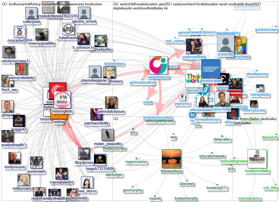 gbceducation Twitter NodeXL SNA Map and Report for segunda-feira, 26 julho 2021 at 10:26 UTC