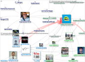 instayrtonsenna Twitter NodeXL SNA Map and Report for segunda-feira, 26 julho 2021 at 13:37 UTC