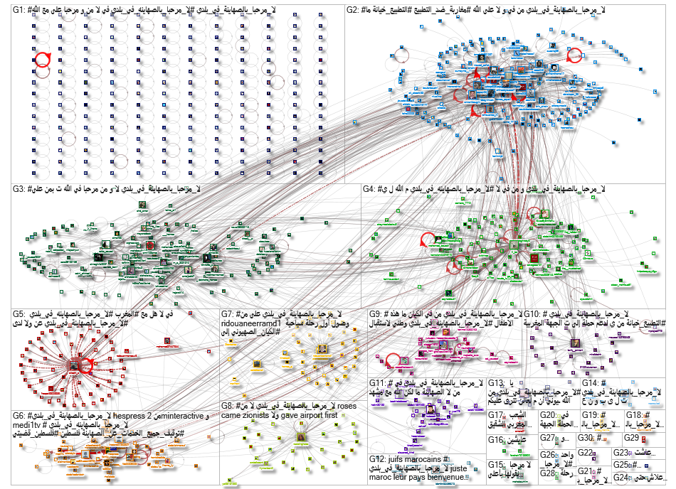 #لا_مرحبا_بالصهاينه_في_بلد Twitter NodeXL SNA Map and Report for lundi, 26 juillet 2021 at 17:50 UTC