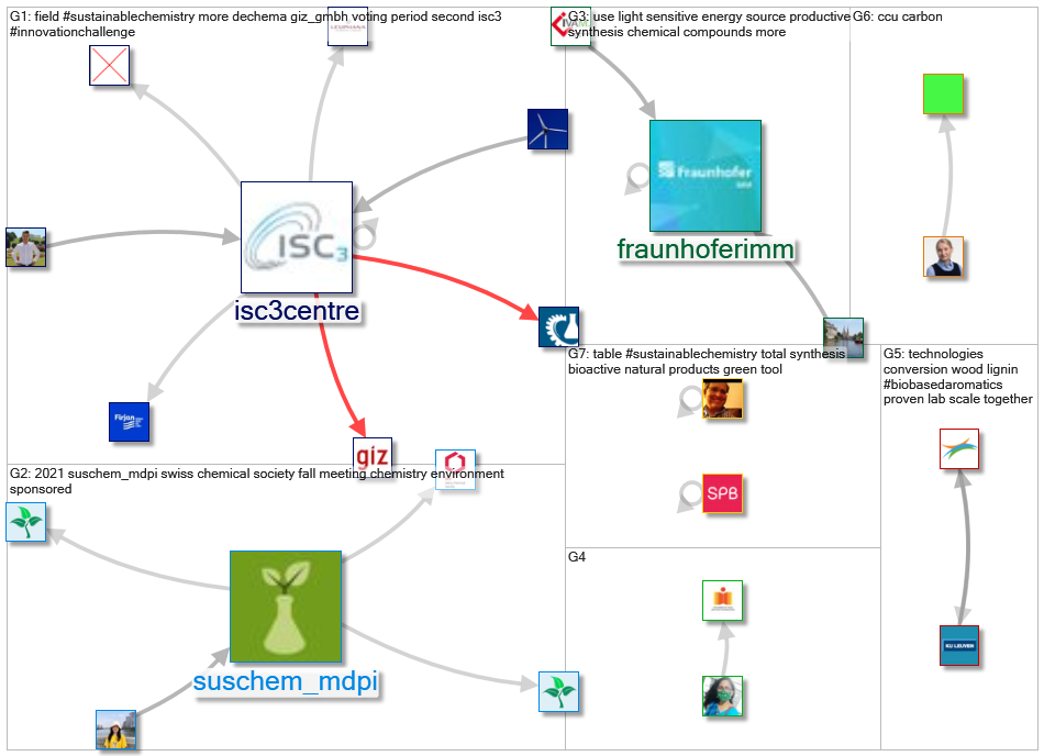 #sustainablechemistry_2021-07-26_18-50-48.xlsx