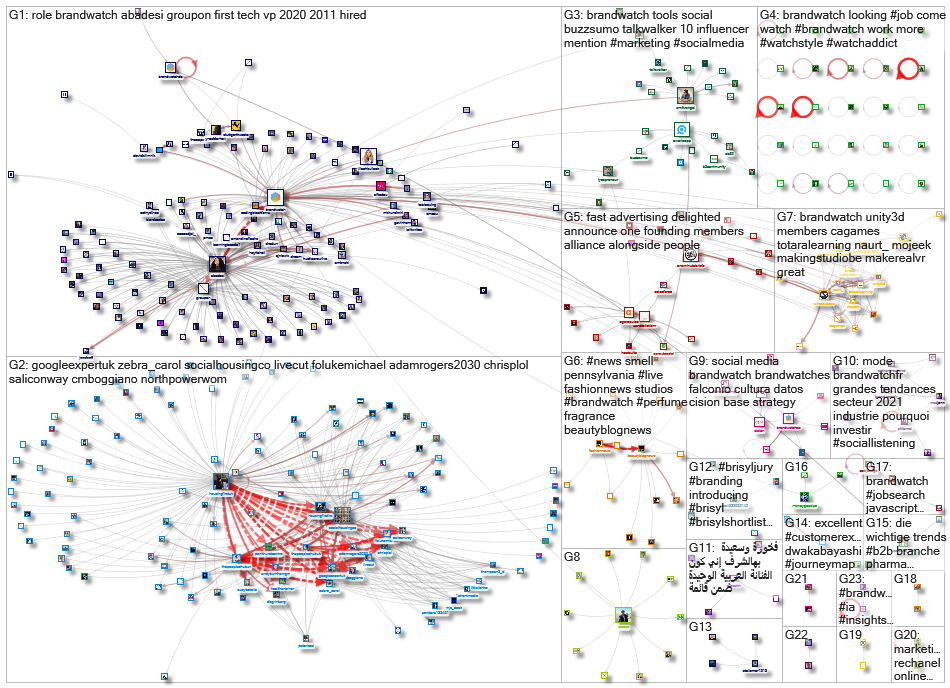 BrandWatch_2021-07-27_01-42-50.xlsx