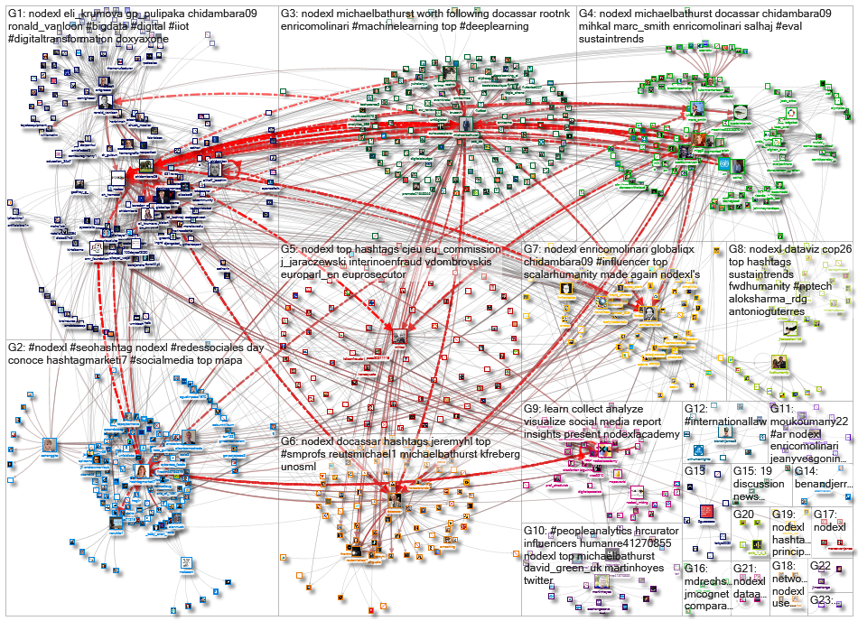 NodeXL_2021-07-27_05-08-25.xlsx