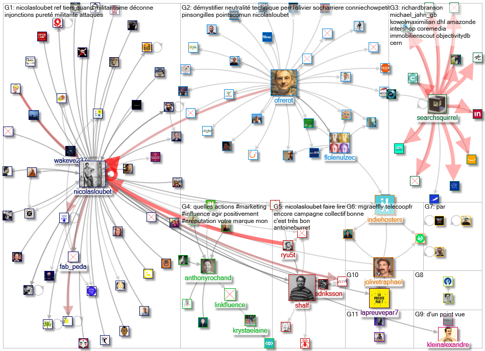 linkfluence OR bluenod OR nod3x OR leesmallwood OR nicolasloubet OR Tellagence OR Socilyzer OR objec