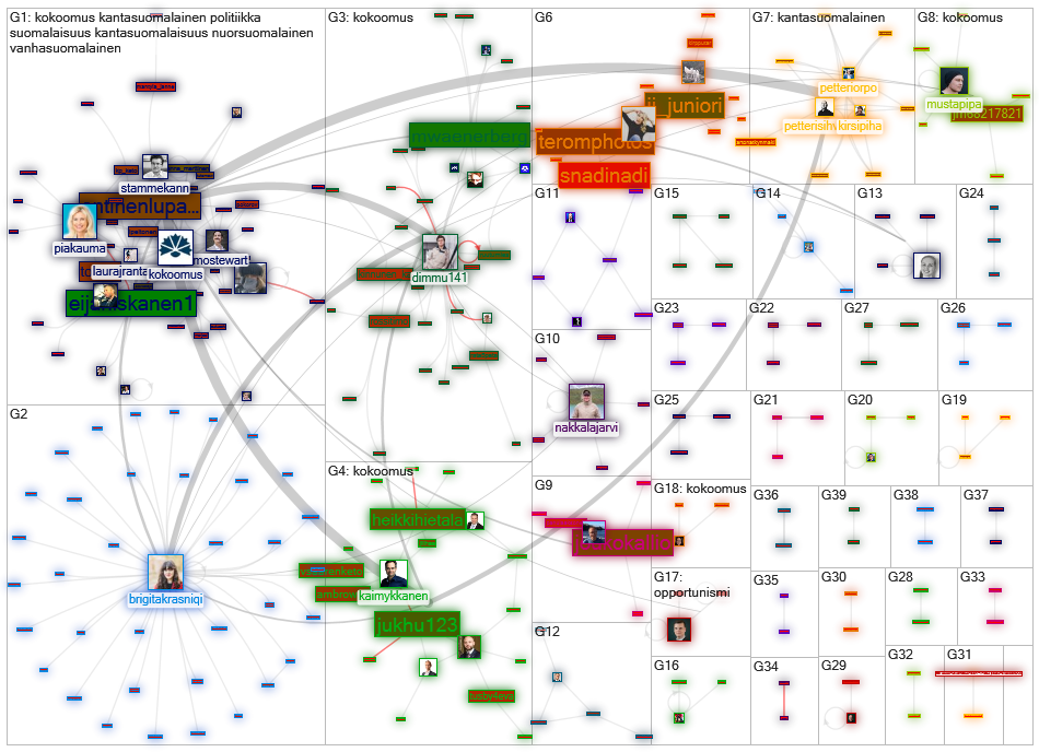 kantasuomalainen Twitter NodeXL SNA Map and Report for keskiviikko, 28 heinäkuuta 2021 at 08.54 UTC