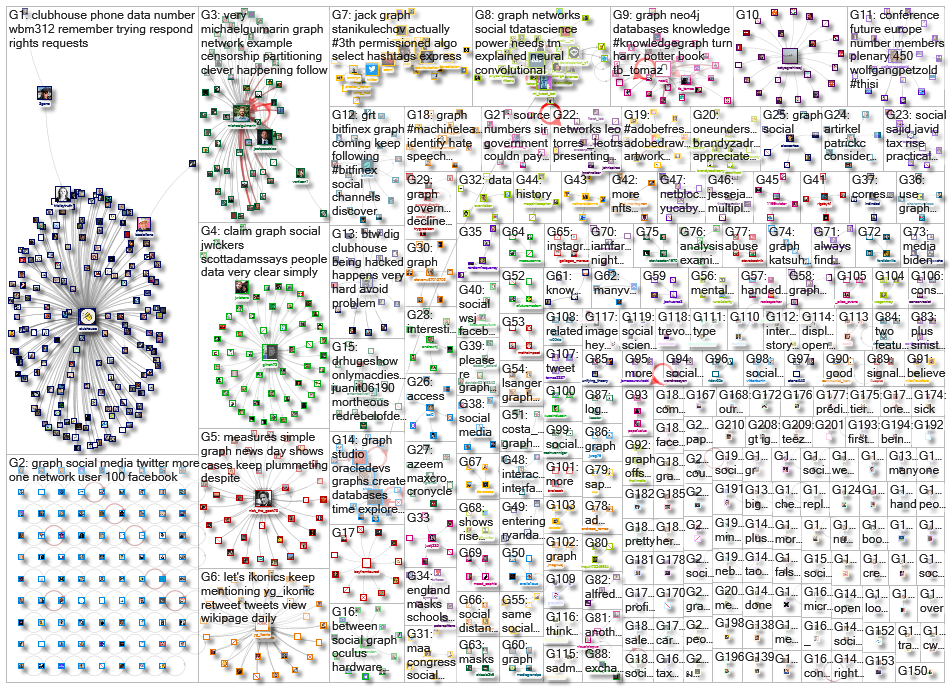 social graph_2021-07-27_21-04-00.xlsx