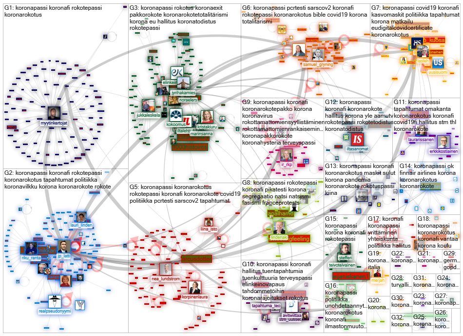 #koronapassi Twitter NodeXL SNA Map and Report for keskiviikko, 28 heinäkuuta 2021 at 12.33 UTC