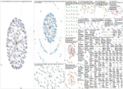 #wimbledon lang:en Twitter NodeXL SNA Map and Report for Friday, 23 July 2021 at 13:37 UTC