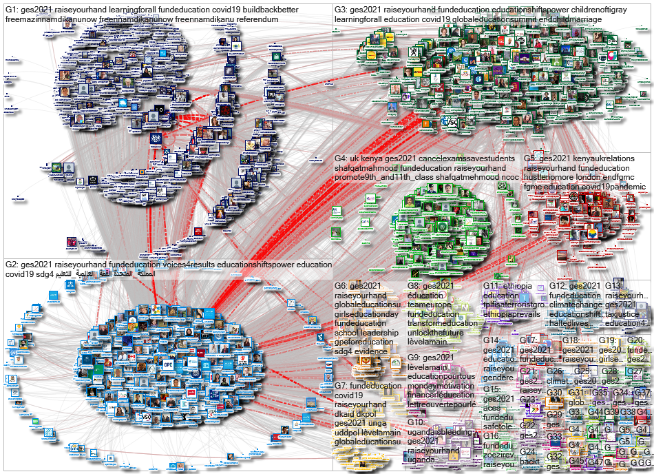 GPforEducation Twitter NodeXL SNA Map and Report for quinta-feira, 29 julho 2021 at 10:02 UTC