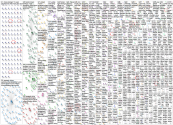 Strategic_Doing OR "Strategic Doing" Twitter NodeXL SNA Map and Report for Thursday, 29 July 2021 at