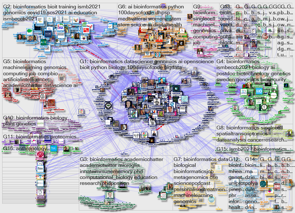 #Bioinformatics Twitter NodeXL SNA Map and Report for jueves, 29 julio 2021 at 17:40 UTC