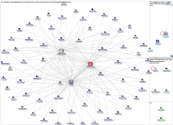 "strategic_doing" Twitter NodeXL SNA Map and Report for Thursday, 29 July 2021 at 18:37 UTC