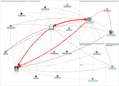 #TalkCityClub Twitter NodeXL SNA Map and Report for Friday, 30 July 2021 at 04:12 UTC