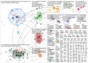 #olympialaiset Twitter NodeXL SNA Map and Report for perjantai, 30 heinäkuuta 2021 at 08.56 UTC