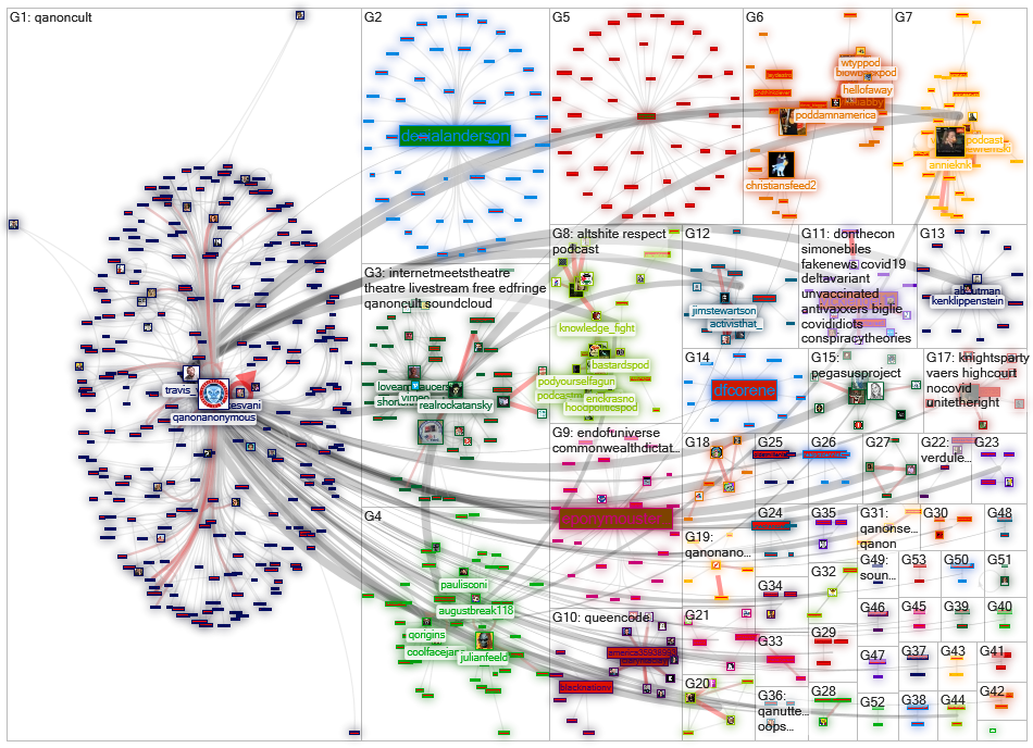 QanonAnonymous Twitter NodeXL SNA Map and Report for perjantai, 30 heinäkuuta 2021 at 13.15 UTC