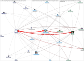 cityclubchicago Twitter NodeXL SNA Map and Report for Friday, 30 July 2021 at 04:16 UTC