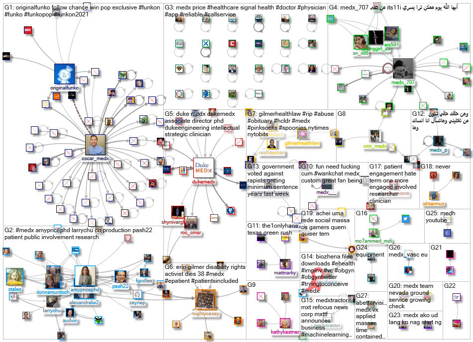 medx_2021-07-31_06-00-01.xlsx