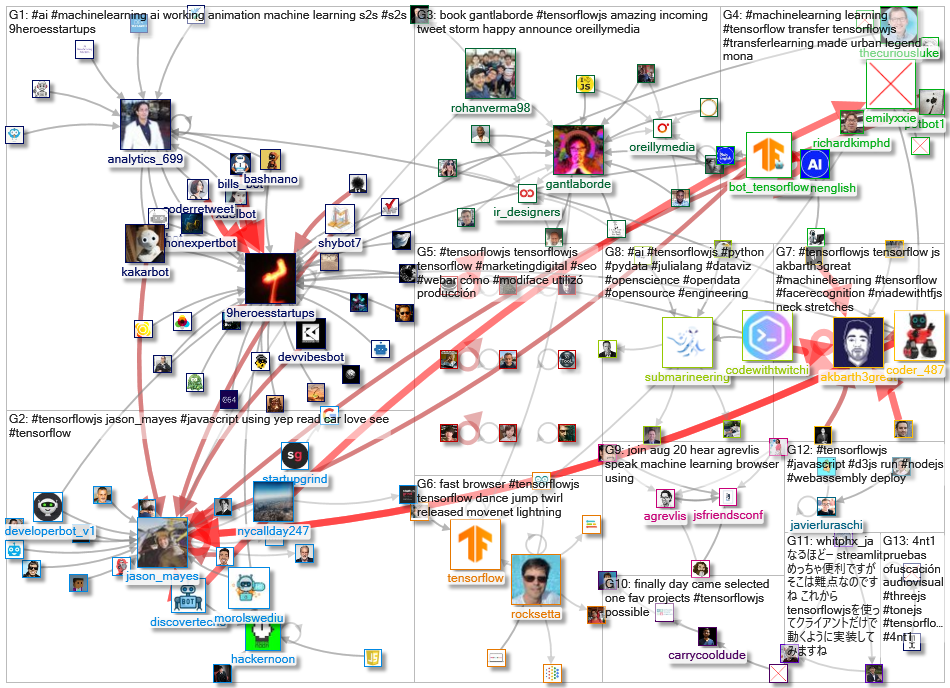 tensorflowjs_2021-07-31_20-50-32.xlsx