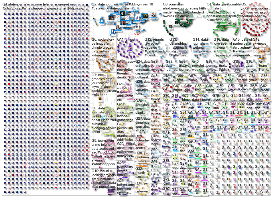 #ddj OR (data journalism)_2021-08-02_08-50-45.xlsx