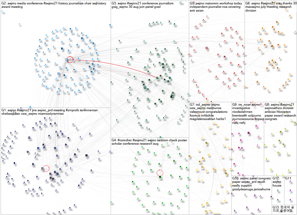 AEJMC Twitter NodeXL SNA Map and Report for Saturday, 31 July 2021 at 17:50 UTC