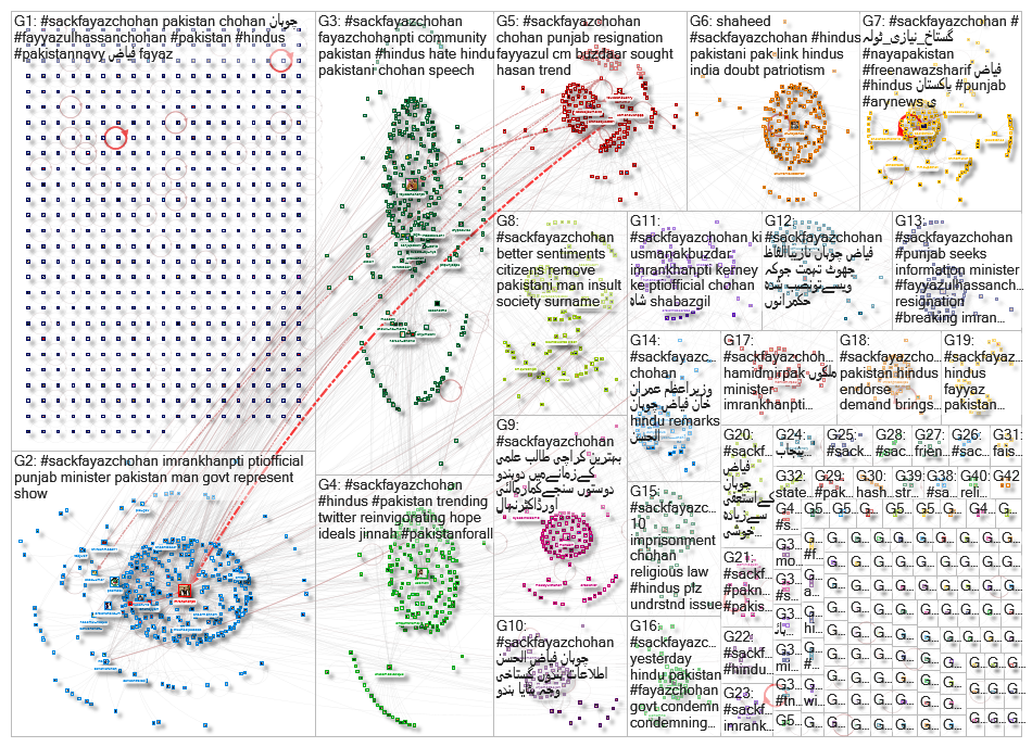 NodeXL Twitter Sack Fayazz Tuesday, 03 August 2021 at 12:26 UTC