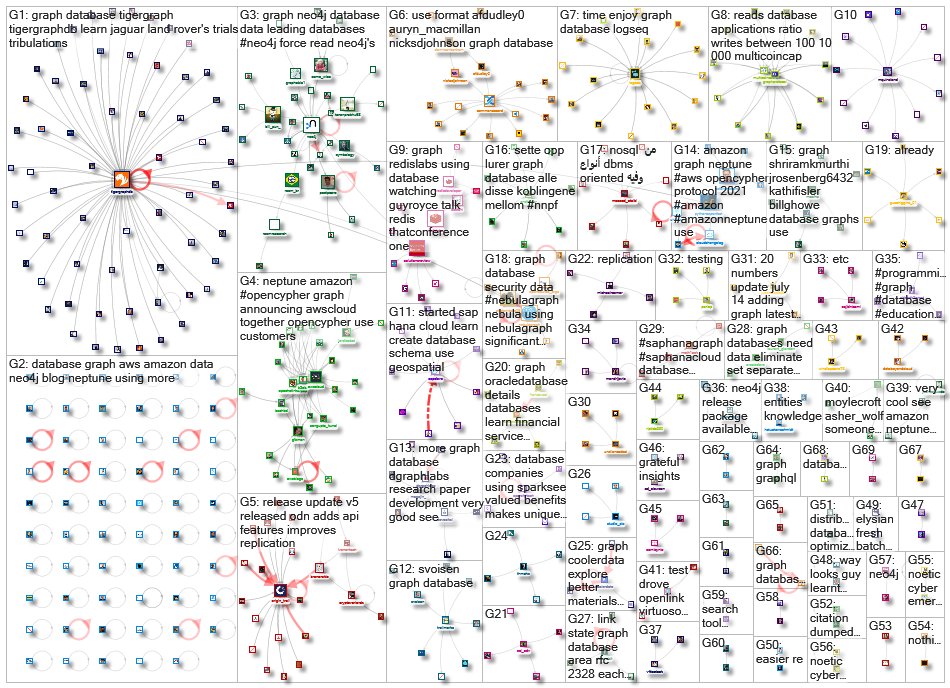 graph database_2021-08-03_07-05-07.xlsx