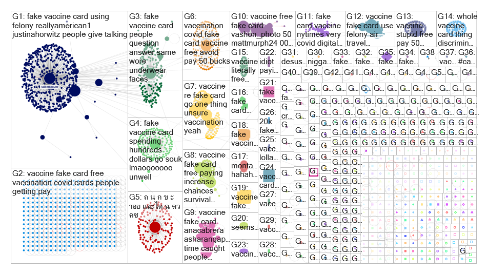 fake vaccine card Twitter NodeXL SNA Map and Report for Wednesday, 04 August 2021 at 21:50 UTC