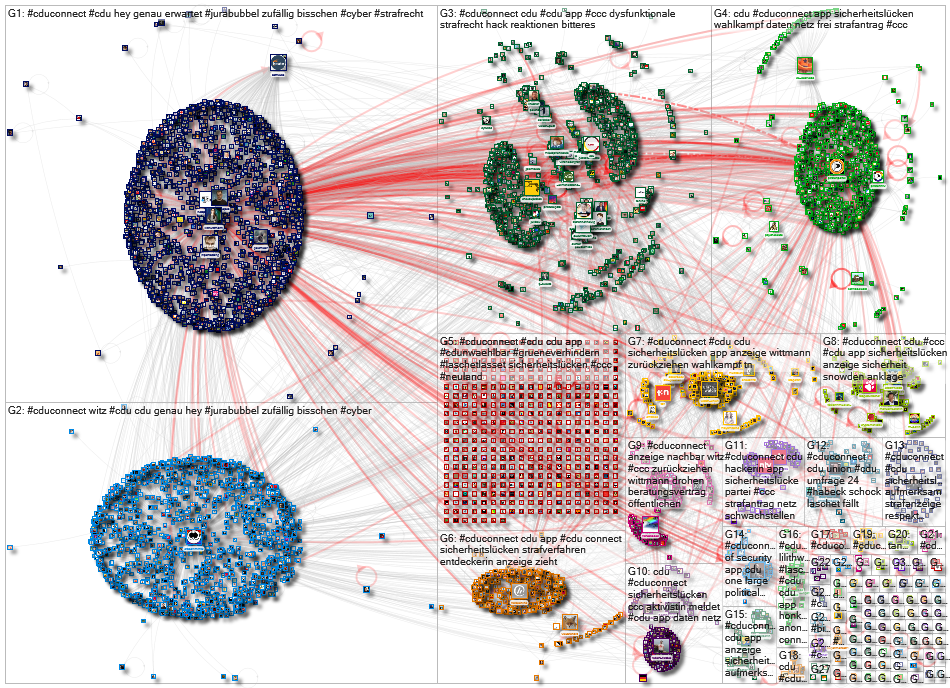 #cduconnect Twitter NodeXL SNA Map and Report for Thursday, 05 August 2021 at 08:54 UTC