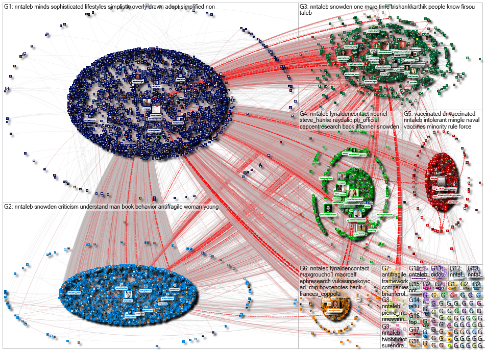 @nntaleb Twitter NodeXL SNA Map and Report for Thursday, 05 August 2021 at 08:41 UTC