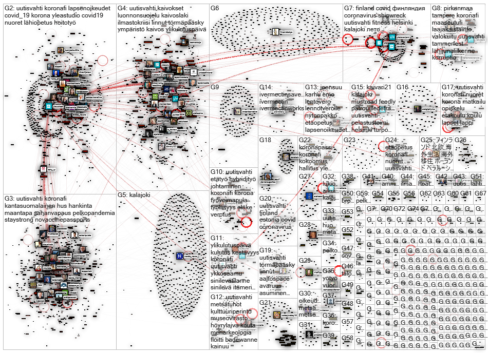 yle.fi/uutiset/ Twitter NodeXL SNA Map and Report for perjantai, 06 elokuuta 2021 at 07.07 UTC