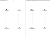 Rainier Scholars Twitter NodeXL SNA Map and Report for Friday, 06 August 2021 at 15:51 UTC