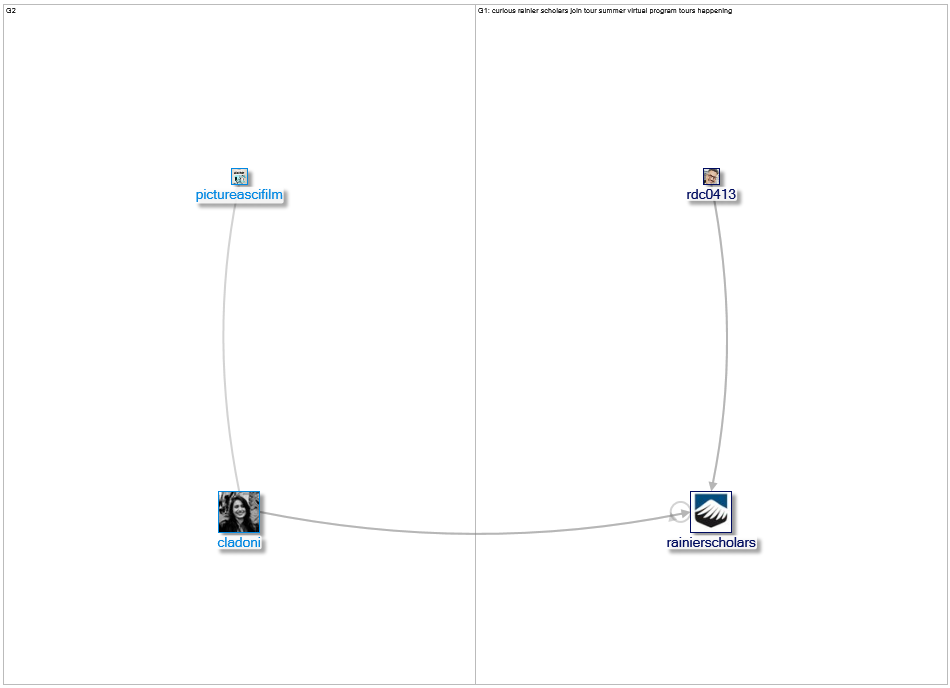 RainierScholars Twitter NodeXL SNA Map and Report for Friday, 06 August 2021 at 15:52 UTC