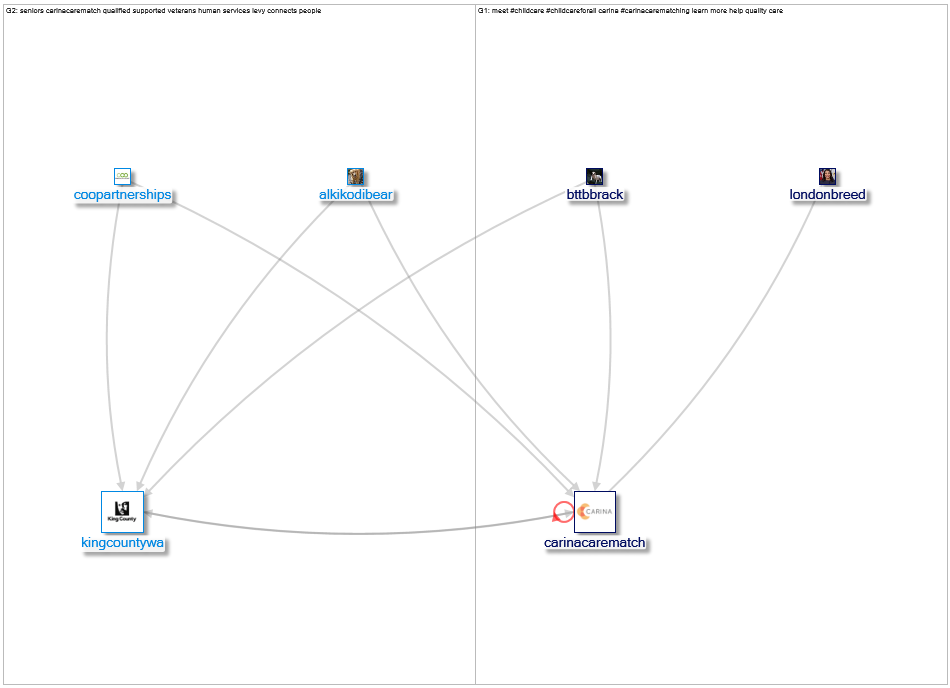 carinacarematch Twitter NodeXL SNA Map and Report for Friday, 06 August 2021 at 16:03 UTC