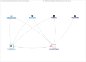 carinacarematch Twitter NodeXL SNA Map and Report for Friday, 06 August 2021 at 16:03 UTC