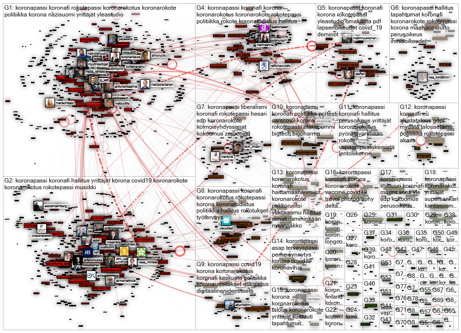 koronapassi Twitter NodeXL SNA Map and Report for perjantai, 06 elokuuta 2021 at 06.06 UTC