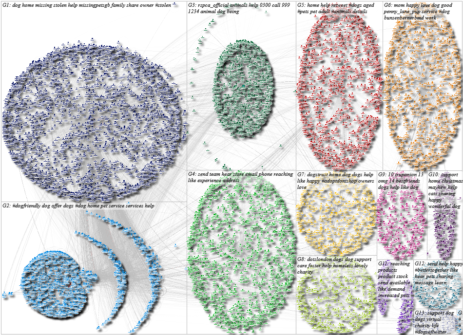 NodeXL Twitter Tweet ID List Friday, 02 July 2021 at 19:06 UTC